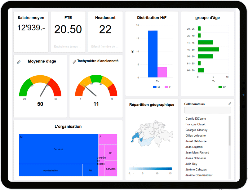 Image valoriser dashboard